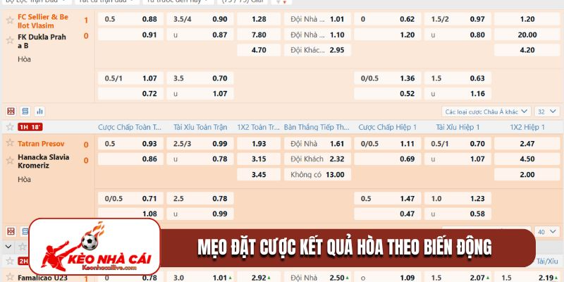 Mẹo đặt cược kết quả hòa theo biến động