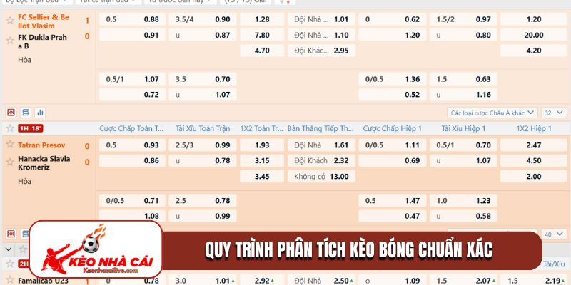 Quy trình phân tích kèo bóng chuẩn xác